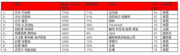 达州最大的纯棉毛巾供应商发现2018胡润全球富豪榜出炉马化腾成首富