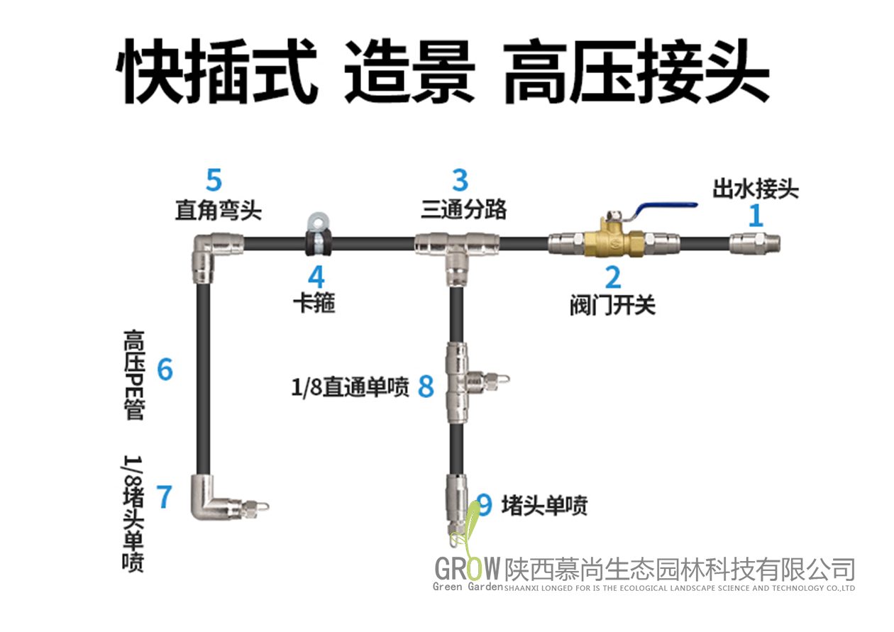 霧森系統高壓接頭