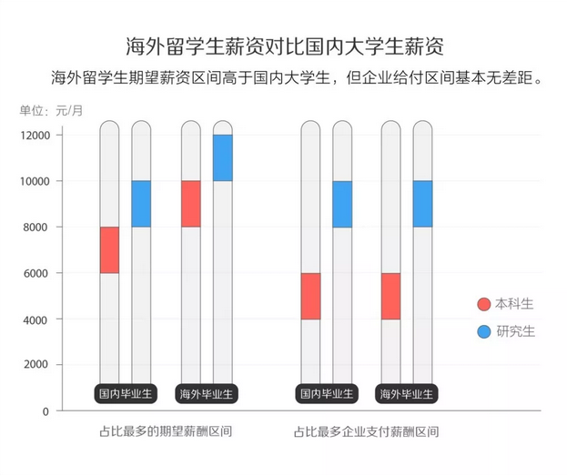 綿陽喪葬用品公司分享海外大學生報告：就業首選一線城市