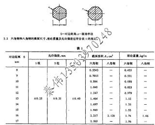 六角钢理论重量