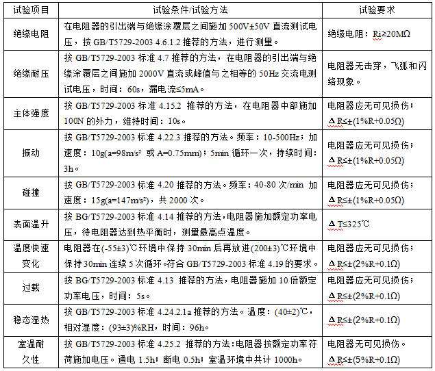 RXGN系列金屬帽蓋式無(wú)感線繞電阻器認(rèn)證試驗(yàn)