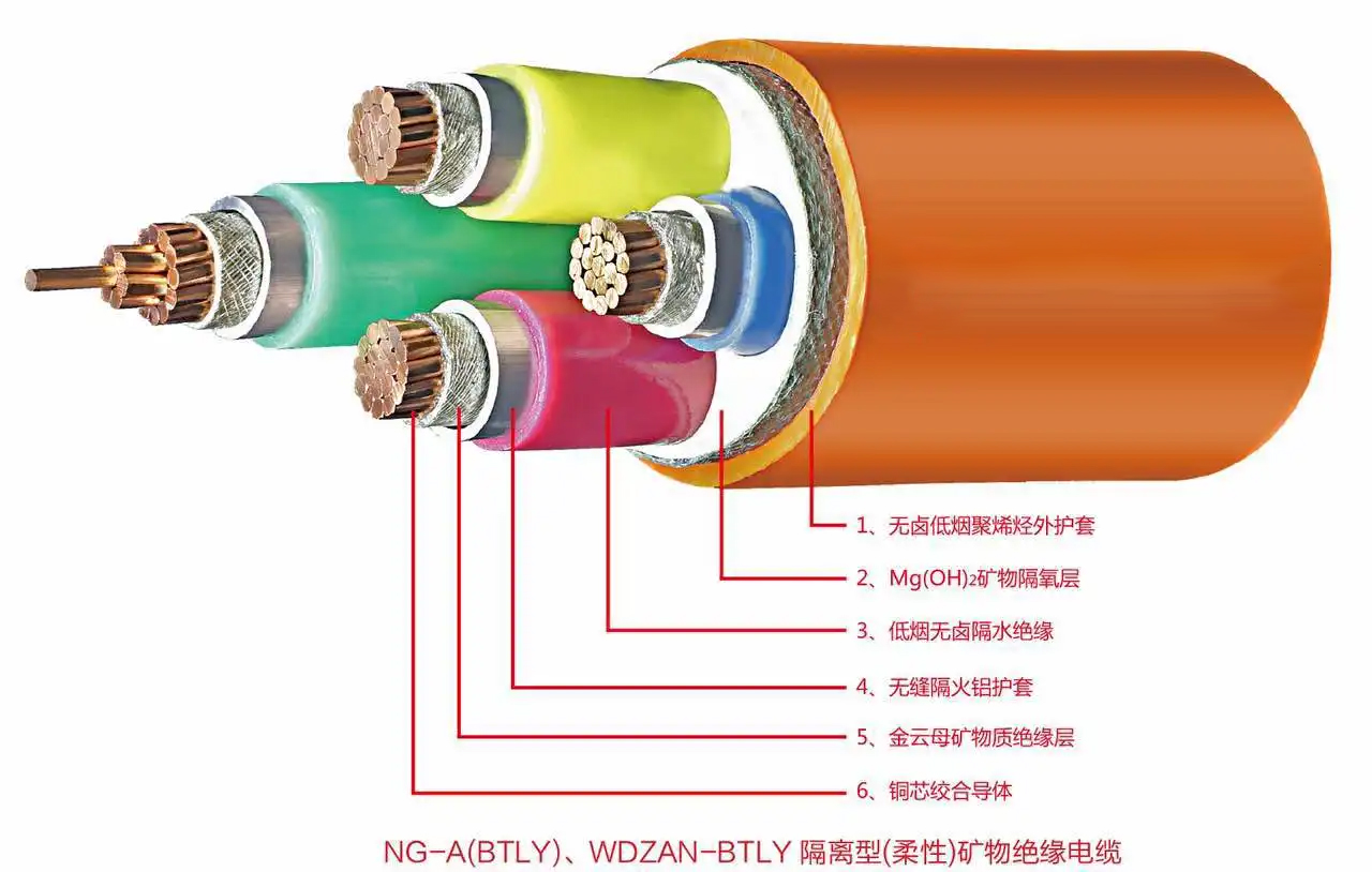 額定電壓0.6/1kV及以下BBTRZ系列柔性礦物絕緣電纜