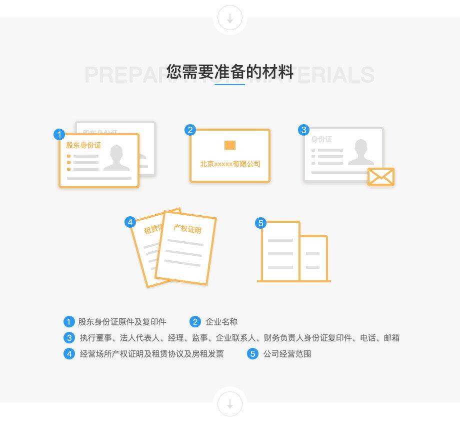 注册公司办理营业执照需要哪些资料？流程是怎样的？