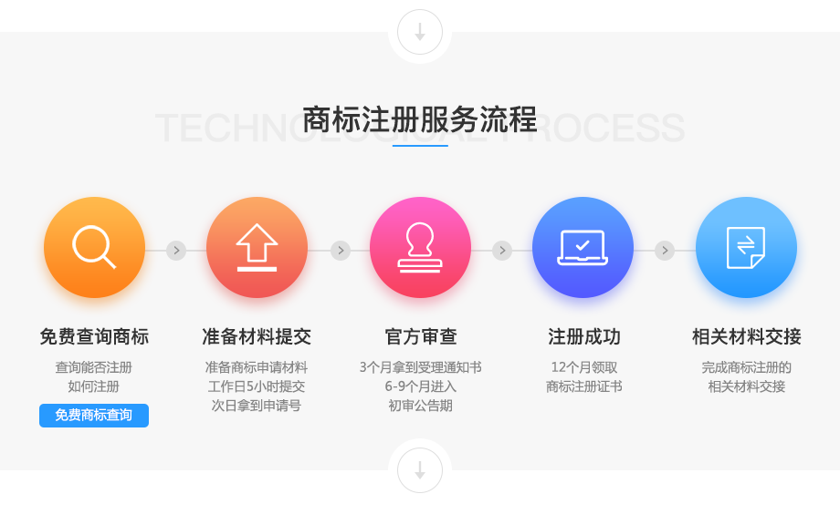 绵阳公司注册浅谈：注册个人独资企业