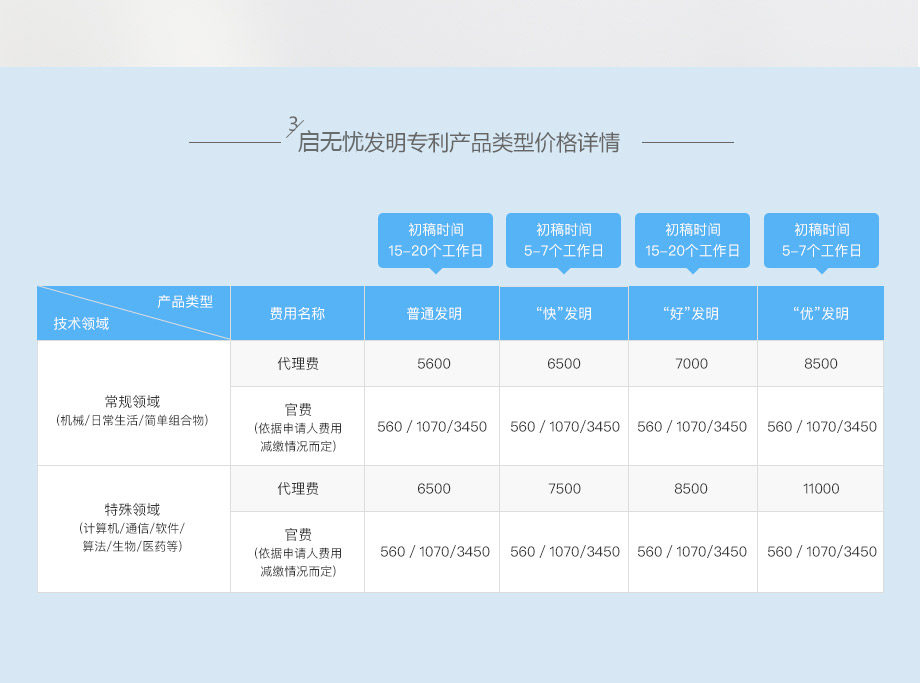 绵阳注册公司：新公司法公司设立“门槛”降低