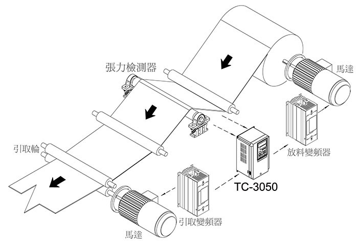 图片描述