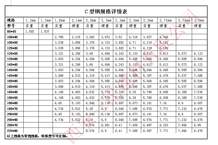 c型钢规格表