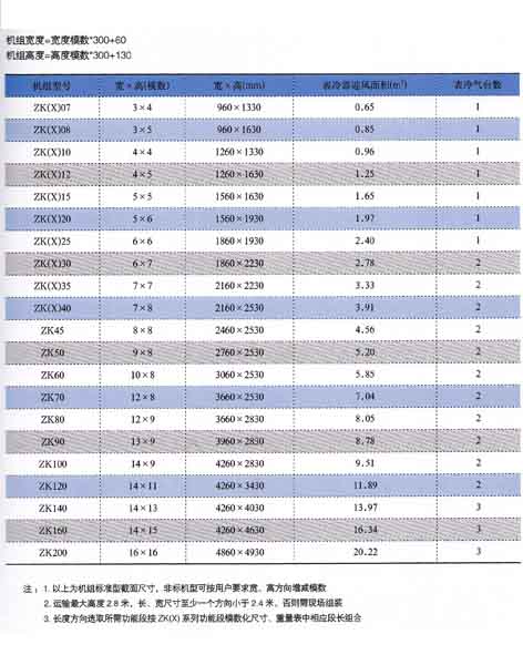 空调机组宇捷报价最低    5,机组不使用季节,应使表冷器(加热器)内