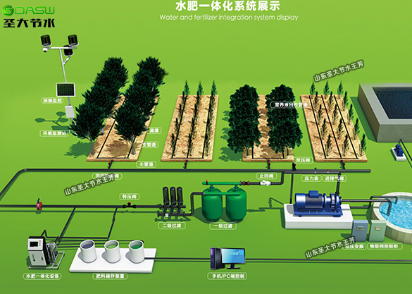 杭州温室马铃薯水肥一体化施肥滴灌系统清单预算