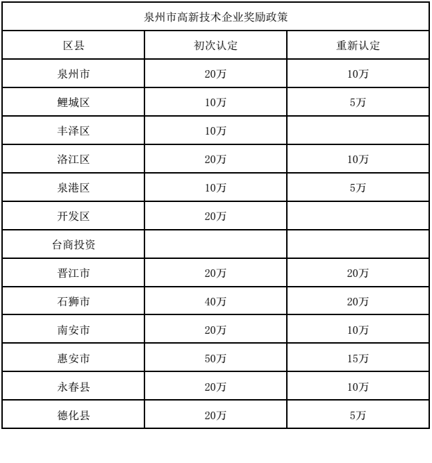 福建高新企業