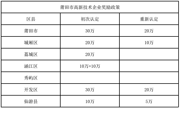 福建高新企業