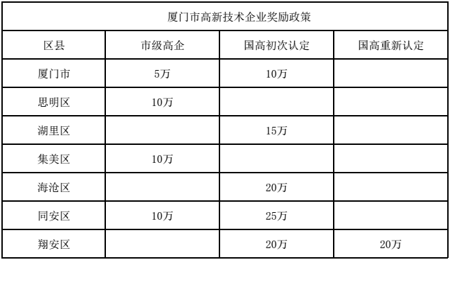 福建高新企業