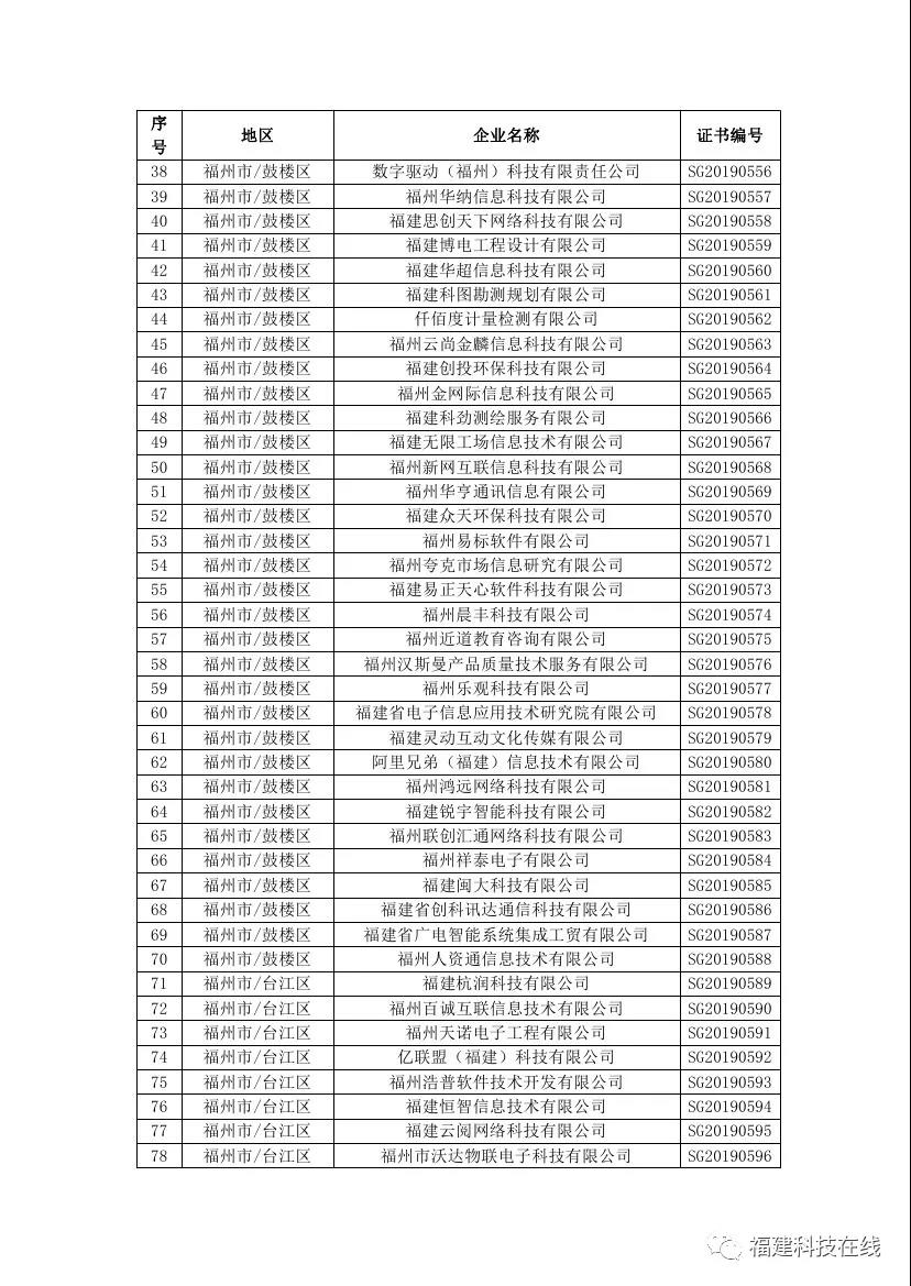 福建高新技術企業名單
