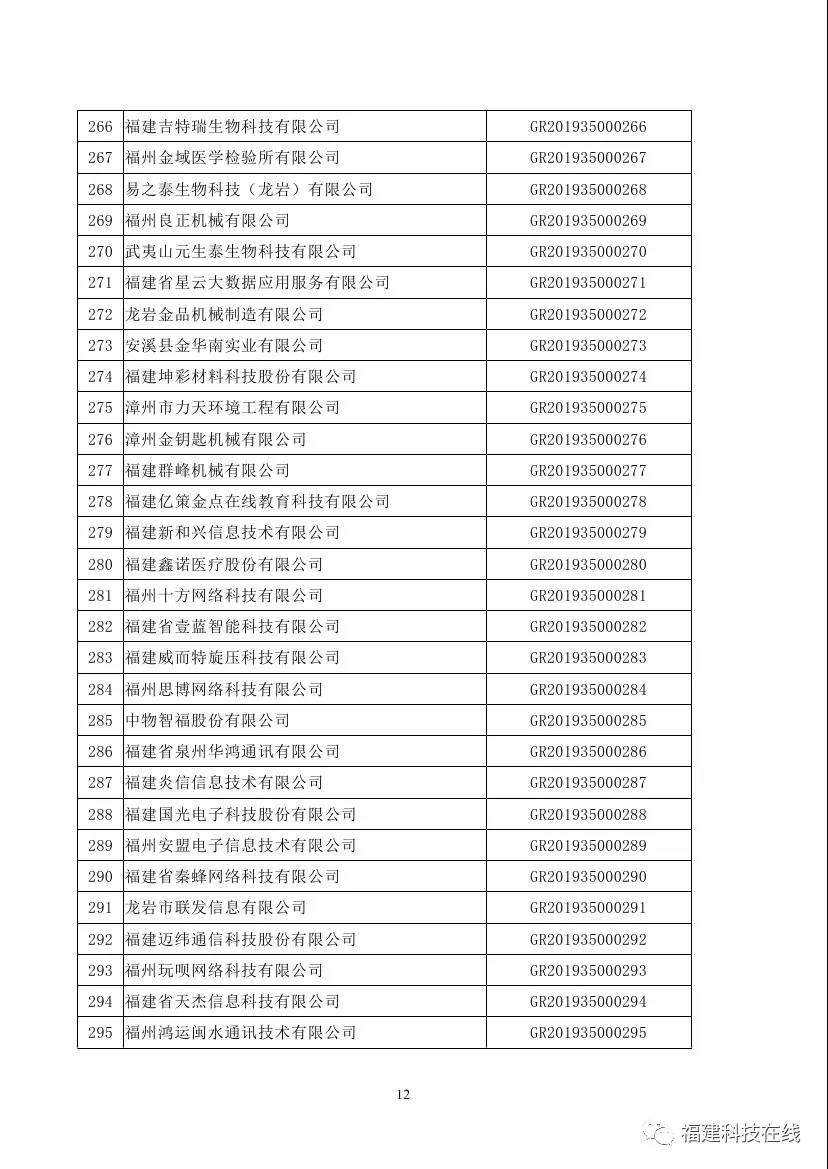 高新技术企业