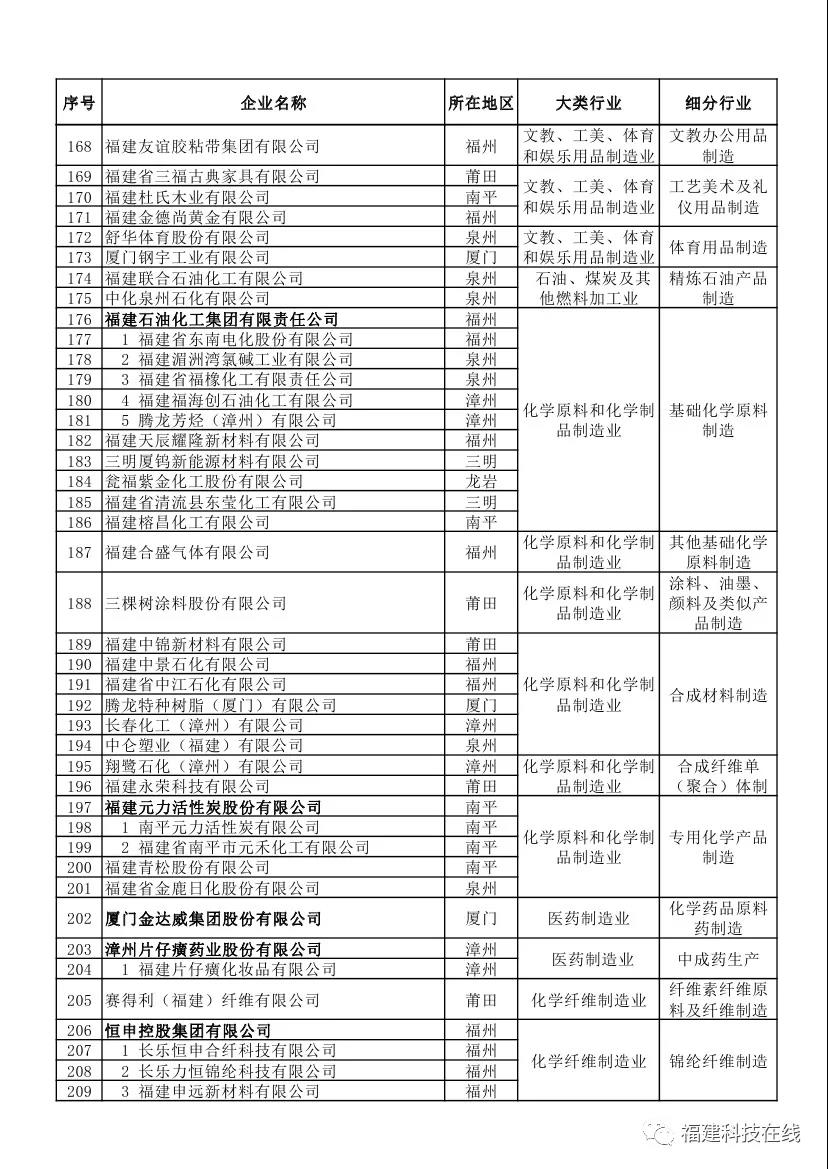 企業評價管理辦法