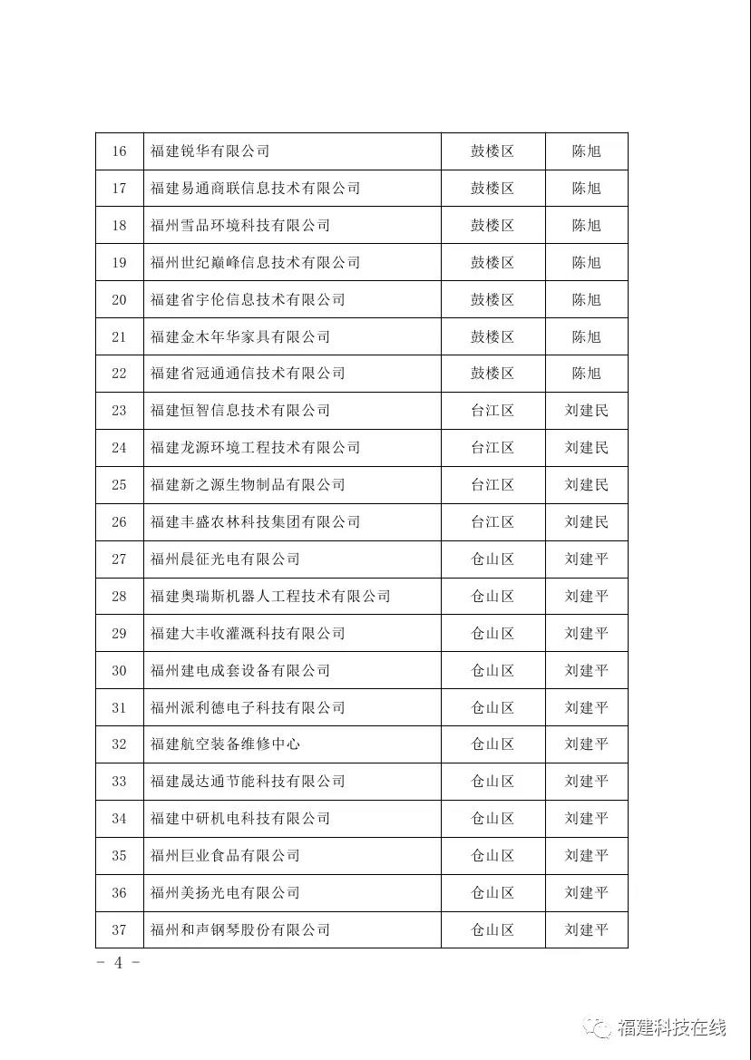 科技小巨人领军企业