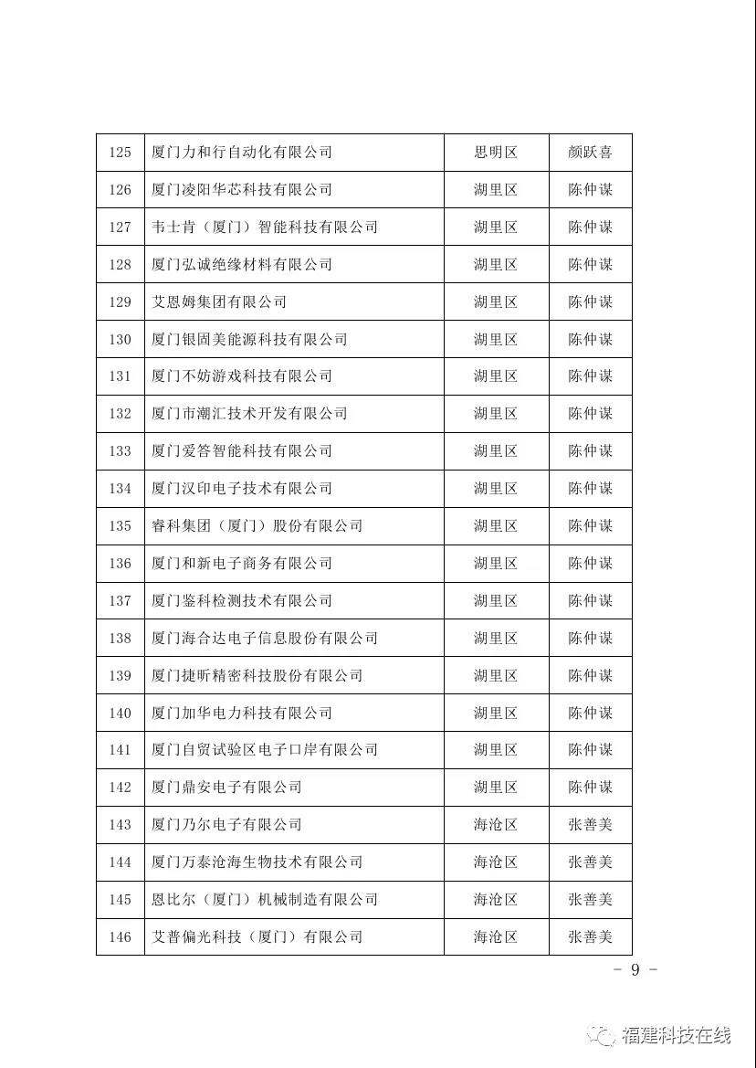 科技小巨人领军企业