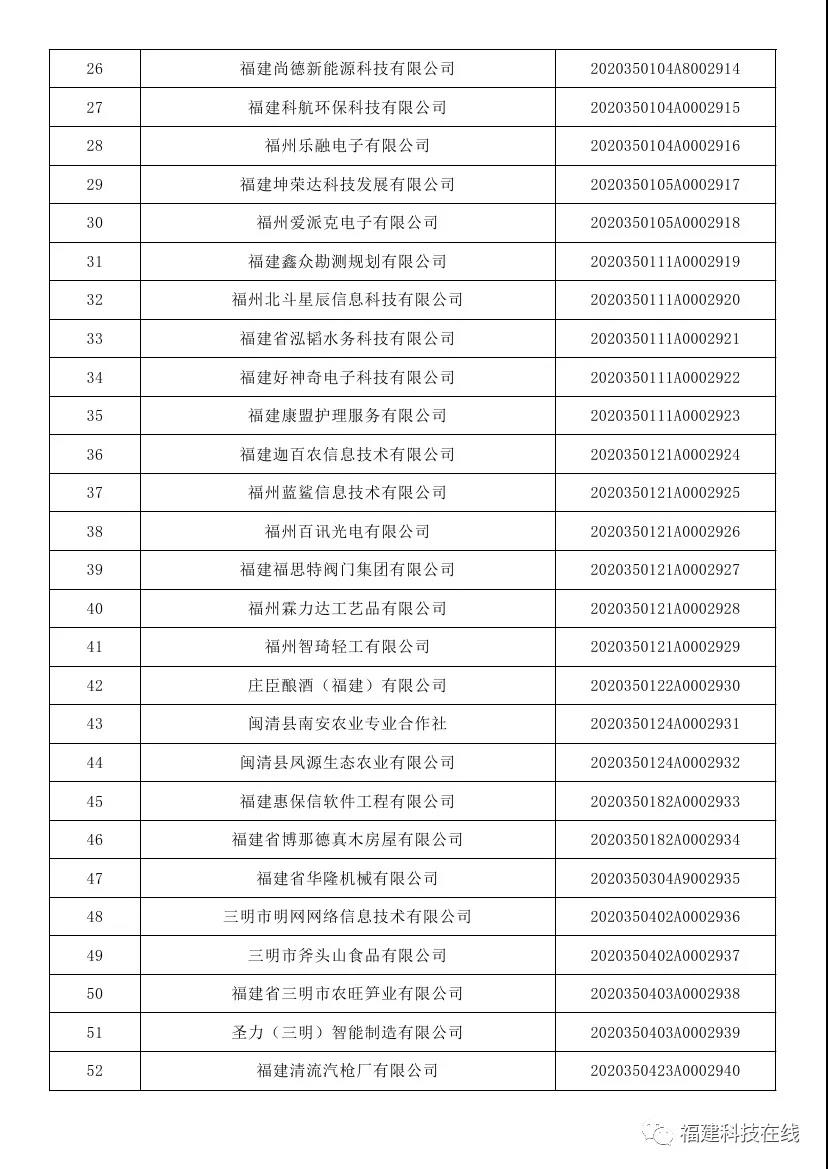 科技型中小企業名單