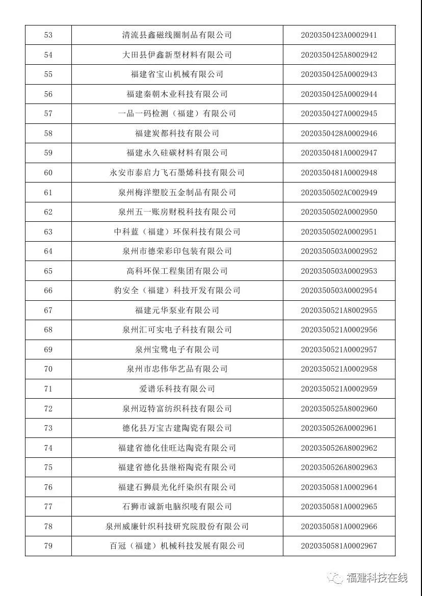 科技型中小企業名單