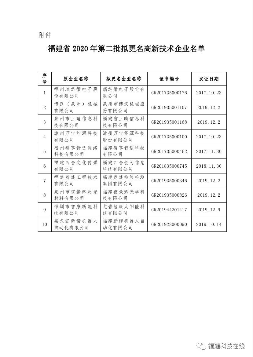 高新技術企業