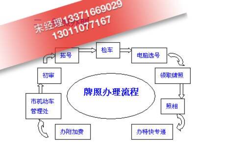 北京专业代办天津车牌公司需要准备什么证件？