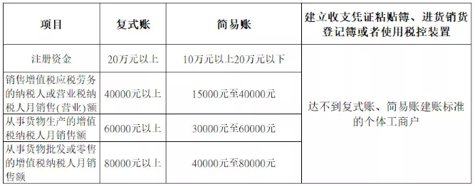 咸阳财务公司