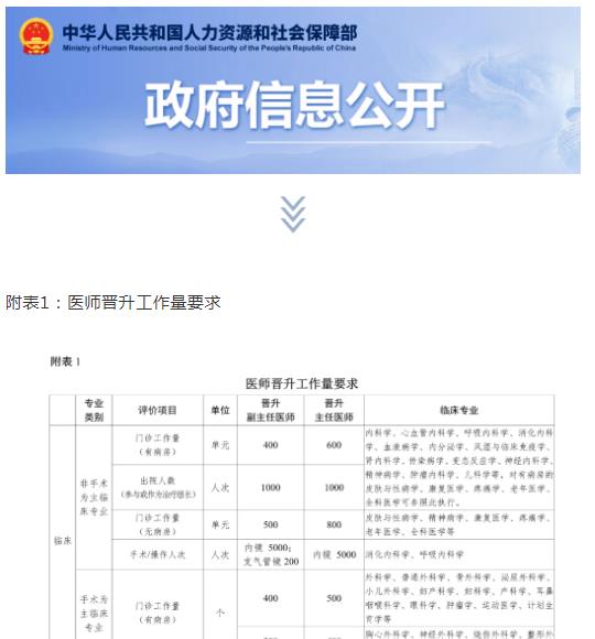 国家人社部明确：民营医院医生评职称，与公立医院同等待遇！