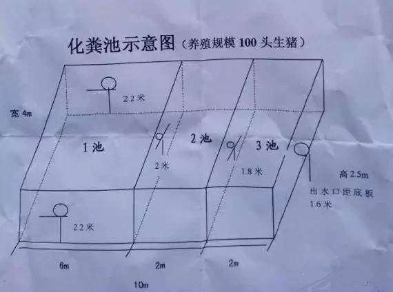 养殖场化粪池修建要求-附种猪养殖场化粪池修建案例