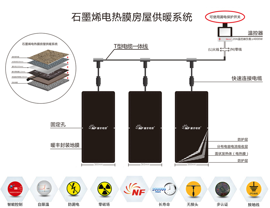 石墨烯地暖比传统的地暖优势在哪里？