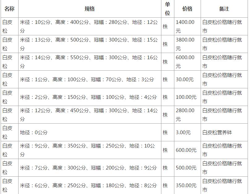 2019年5月春季陕西蓝田白皮松价格表