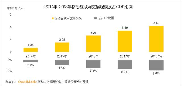 中国移动互联网山东碳九石油树脂2018半年大报告：上市潮背后的“存量江湖”争夺战