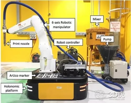 深圳石油树脂厂商 新加坡研究人员使用移动机器人3d打印混凝土