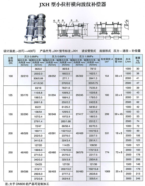 小拉杆横向波纹补偿器