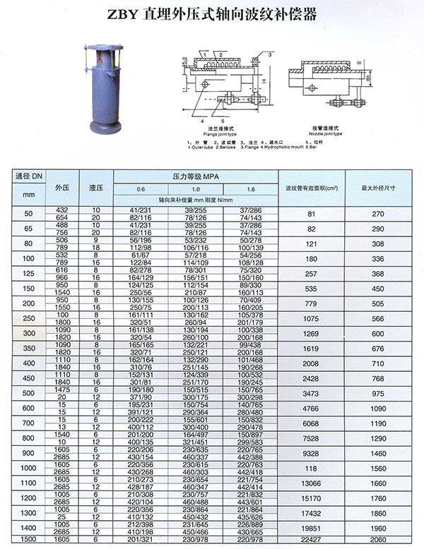 直埋式轴向外压波纹补偿器