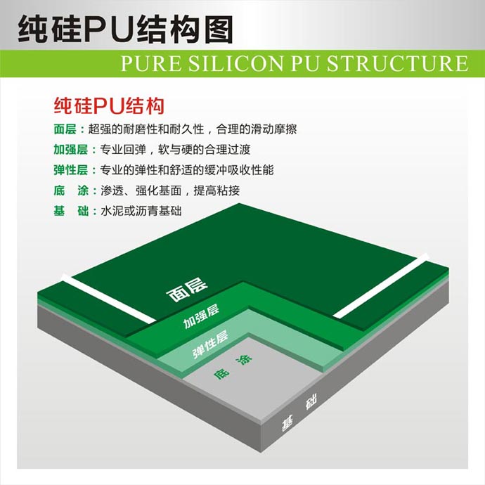 纯硅pu结构图-硅pu塑胶跑道