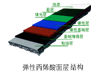 <正德体育>弹性丙烯酸球场施工