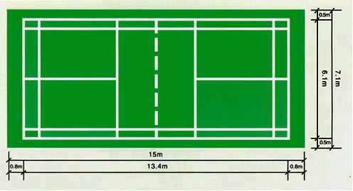 <正德体育>羽毛球场的规格