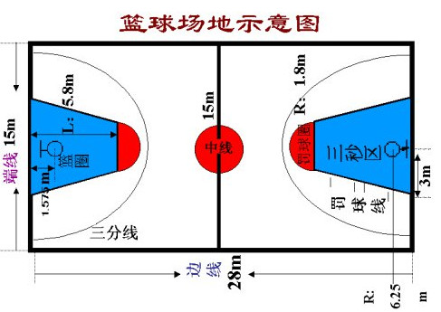 篮球场施工规范、篮球场平面图-陕西世勇正德体育公司