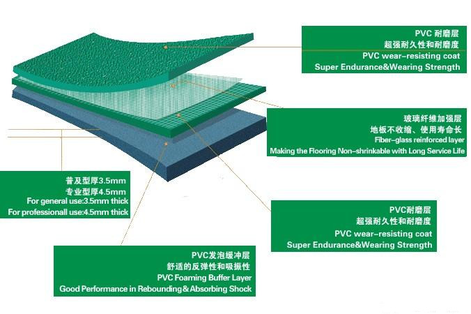 西安运动场馆跑道面层怎样选择？-世勇正德体育