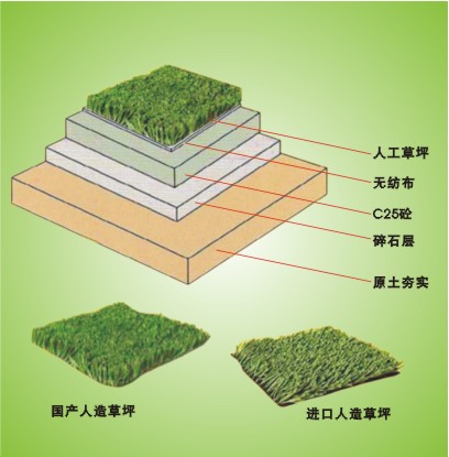 不同颗粒密度人造草坪对足球运动员运动表现及损伤的影响-【陕西世勇正德体育】