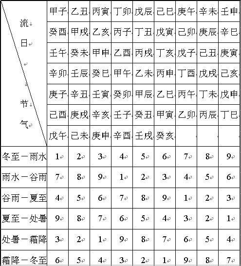 四流紫白星速查表