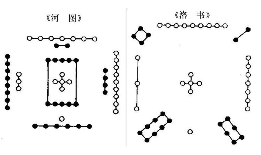 天干出于河图、地支出于洛书