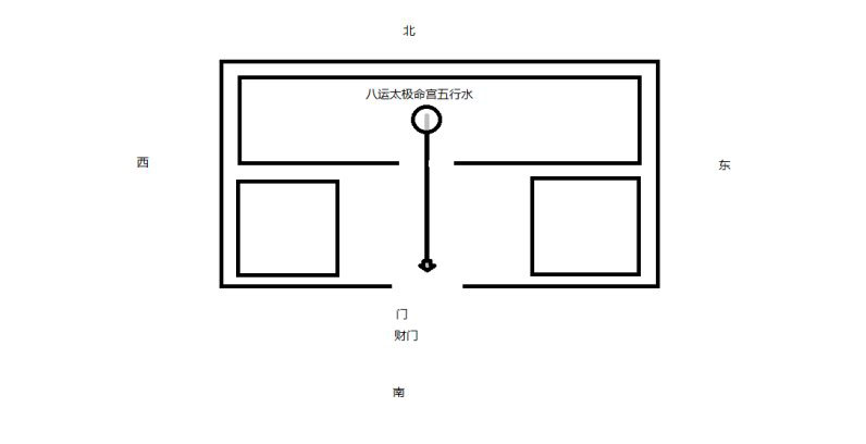 杨公风水系列------阳宅些子法