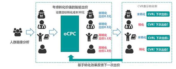 OCPC图例
