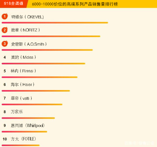 特维尔燃气热水器