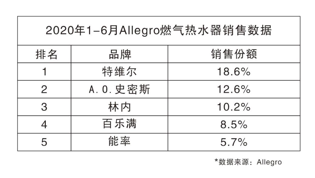 燃气热水器 燃气热水器