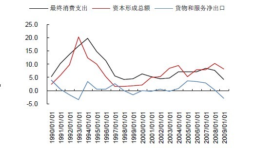 中国的经济形势及基本国情的现状阐述