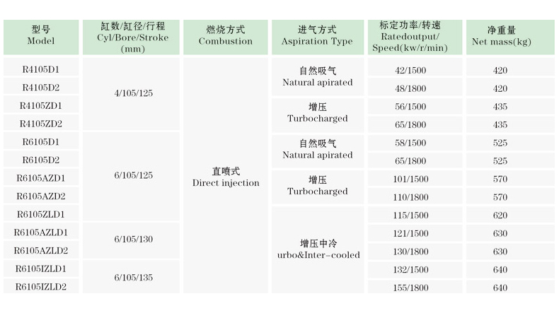 濰柴發電機組500kw