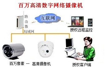 广东乐从钢铁世界安装监控电子防盗专业安装监控系统电子防盗系统