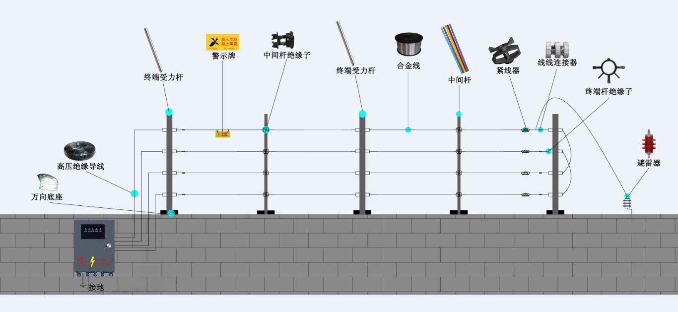 高明弱電工程承包公司和記佳科技為您服務(wù)